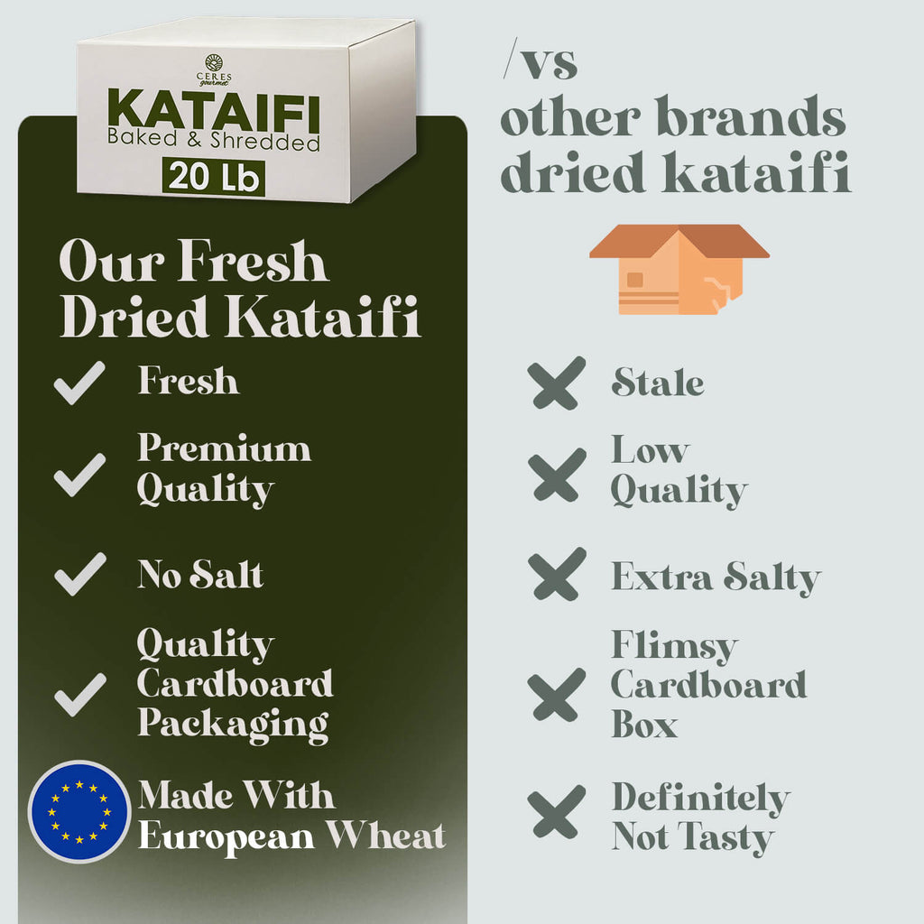 Baked & Chopped Kataifi 11-22-44 lb