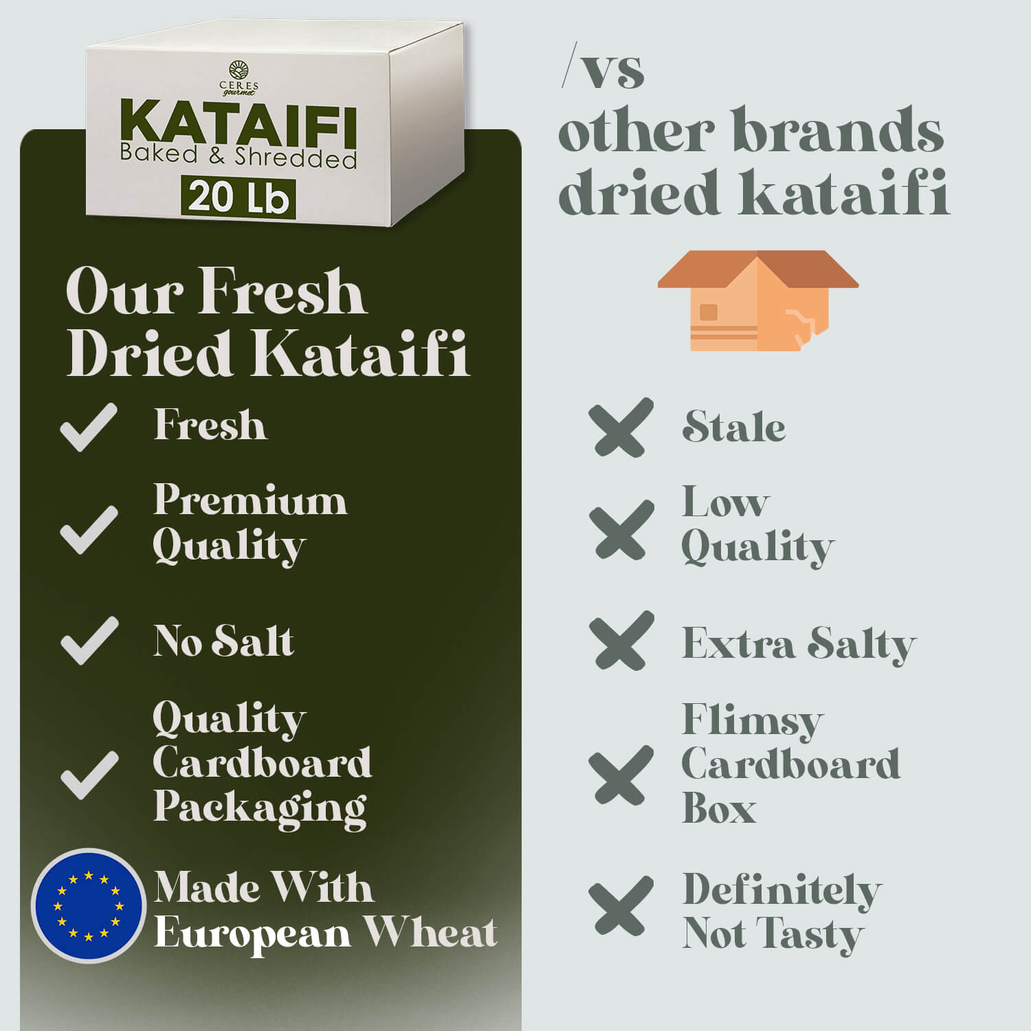 Baked & Chopped Kataifi 11-22-44 lb